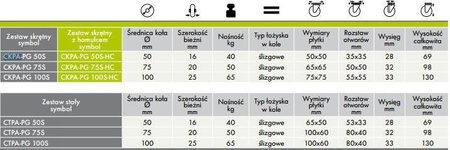 Koło skrętne 75mm (płytka 65x65) polipropylen+guma