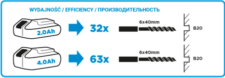 Młotowiertarka akumulatorowa 18V 0.8J Graphite Energy+ 58G009