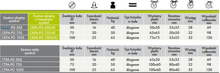 Koło skrętne z hamulcem 100mm (płytka 75x75) polipropylen+guma