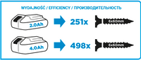 Wiertarko-wkrętarka akumulatorowa 18V Graphite Energy+